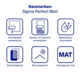 Sigma Perfect Matt Kenmerken
