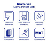 Sigma Perfect Matt Kenmerken