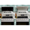 Whirlpool® 1.1 cu. ft. Smart Low Profile Microwave Hood Combination with 450 CRM 4-Speed Venting YWMML5530RZ