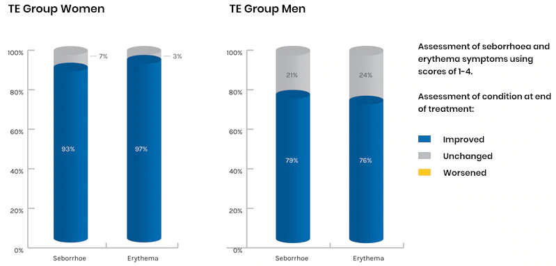 fig 8 chart