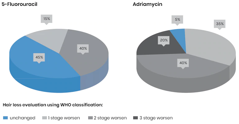 fig 16 chart