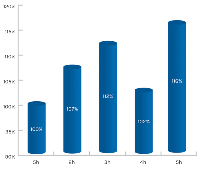 fig 2 chart