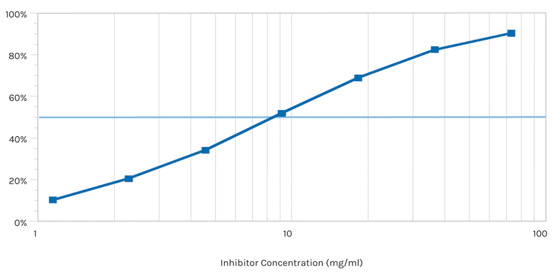 fig 3 chart