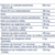 Two per day | Life extension | 120 tabletas