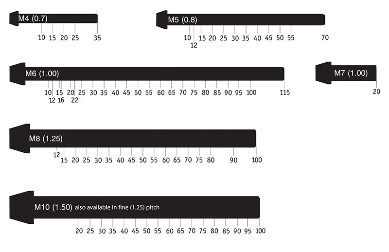 m12 metric bolt size table