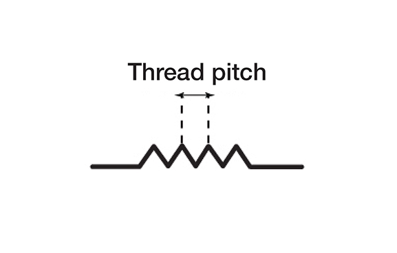 Thread Pitch