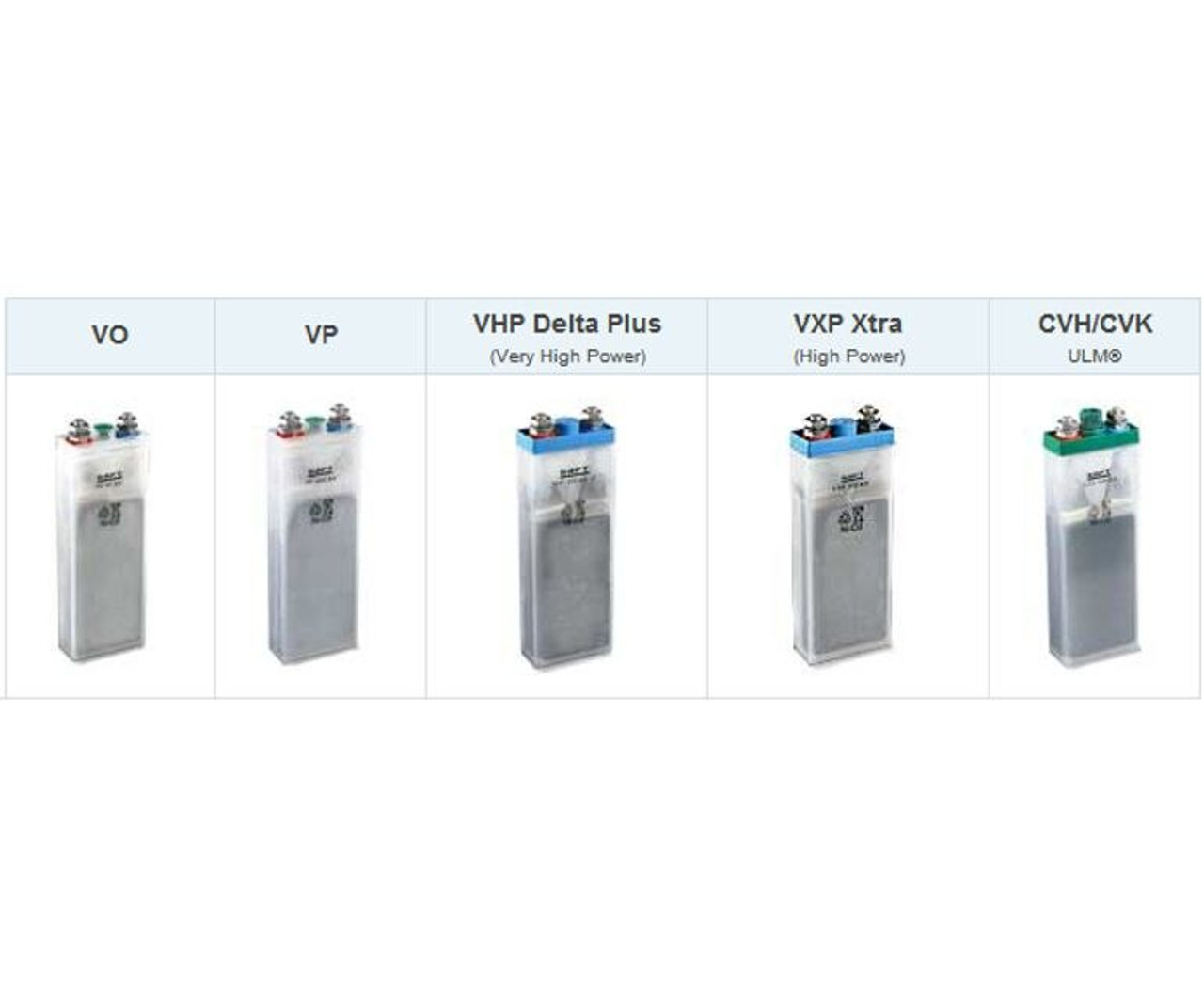 SAFT 414984 Model CVH500KA NiCad Battery Cell at SkyGeek.com