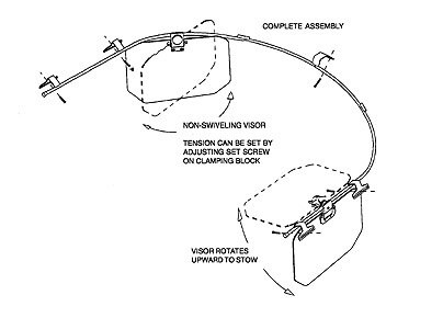 Rosen RWW1123-300-1 IAI 1123 & 1124 Westwind Monorail FAA-STC'd Complete Sunvisor System Kit