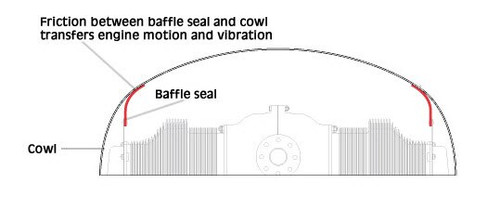 McFarlane Aviation CS085X36X36G 18" x 36" Cowling Saver Baffle Seal Material