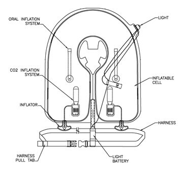 EAM Worldwide P01074207 Yellow XF35 TwinCell Life Vest at