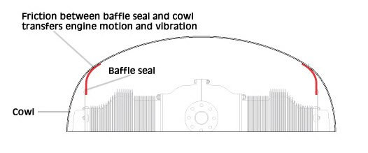 McFarlane Aviation CS085X18X36G 18" x 36" Cowling Saver Baffle Seal Material