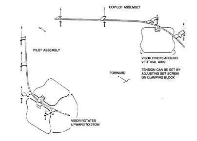 Rosen R1110000-006 Bombardier DeHaviland DHC-8-400 HUD Design FAA-STC'd Complete Sunvisor System Kit