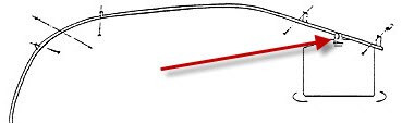 Rosen RBAC1-11-300-3 BAE Systems BAC1-11 Monorail Rosen Sunvisor System Visor Assembly