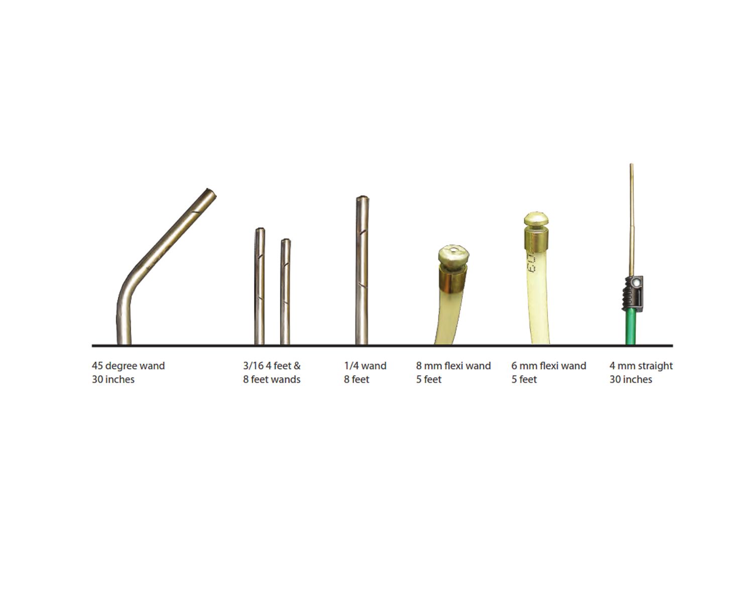 ACF-50® 50002 Spray System 7-piece Wand Set