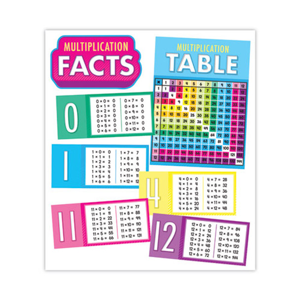 Curriculum Bulletin Board Set. Multiplication, 15 Pieces