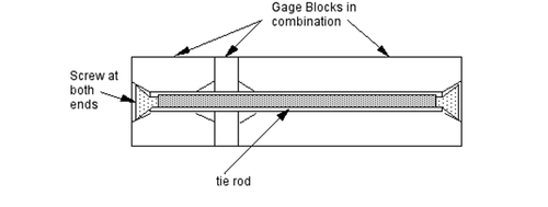 SA 19. Gage Block Accessory