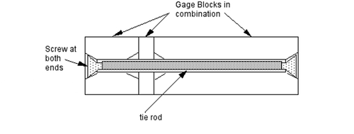 SA 17. Gage Block Accessory