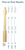 C-4285 Chippendale 3 1/2" x 60" (Flute) Angle / Landing Newel C-4285 Chippendale 3 1/2" x 60" (Flute) Angle / Landing Newel