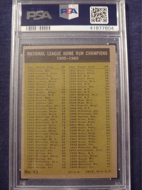 1961 Topps #43 NL home run leaders PSA 3
