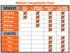 Walton's branded equipment compatibility chart