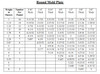 Round Mold Plate Chart