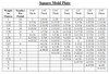 Square Mold Plate Chart