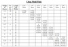 Chop Mold Plate Chart