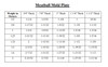 Meatball Mold Plate Chart