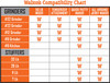 Walton's branded products compatibility chart