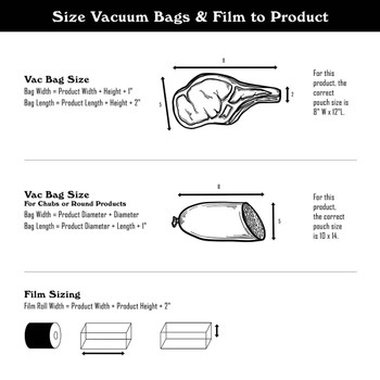 Illustration of sizing Vacuum Bags and Film to product