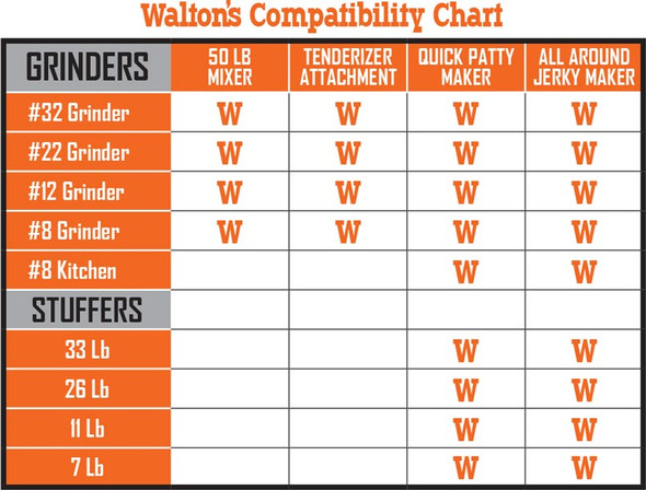 Walton's equipment compatibility chart