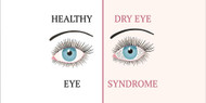 Sarah’s Health Notes: Get Dry Eyes Blinking Better 