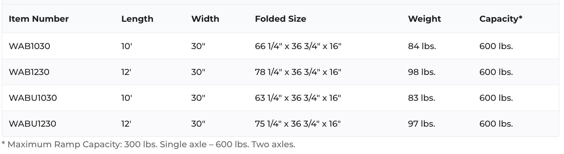 PVI Wheel-a-bout Specifications