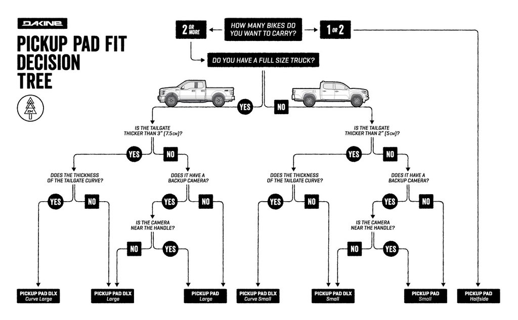 Dakine Pickup Pad Fit Guide