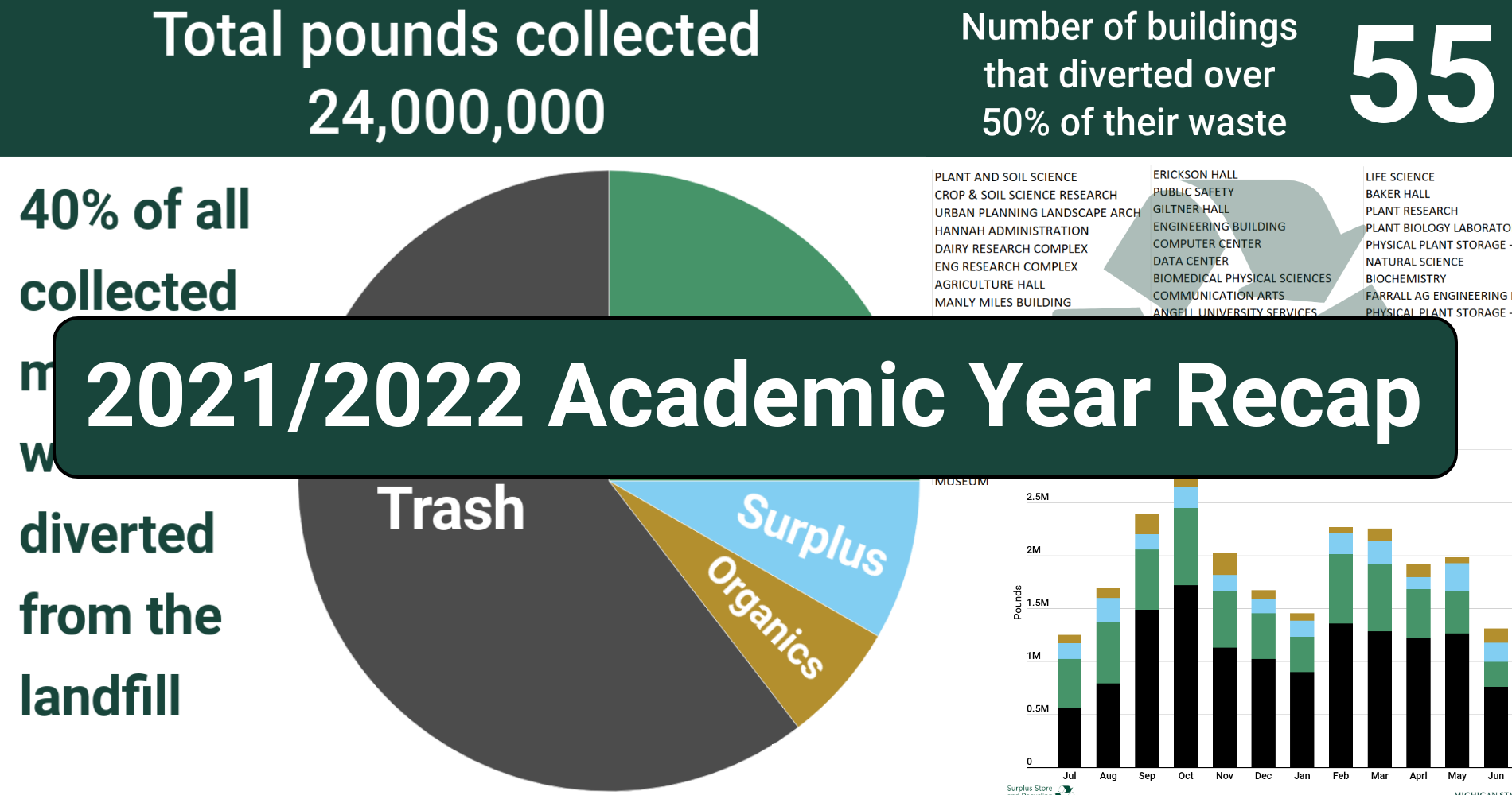 MSU Recycling