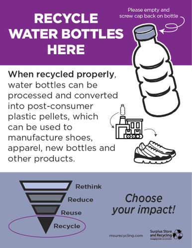 The Truth About Recycling Reusable Water Bottles