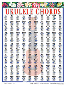 Walrus Laminated Ukulele Chord Chart