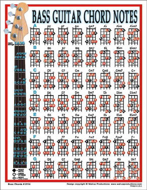 Walrus Laminated Bass Guitar Chord Chart