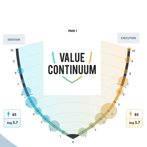 Value Continuum Exercise