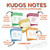 Kudos Notes Assorted Set of 5 Callouts Kudos Notes Assorted Set of 5 Callouts