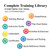 Complete Training Library eLearning LMS