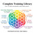 Complete Training Library eLearning LMS