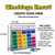 Tabletop Whaddaya Know? Game
