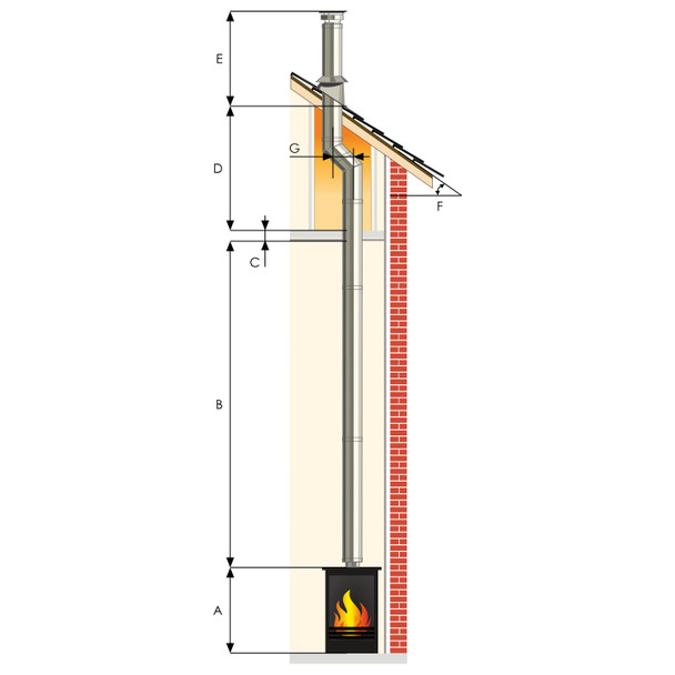 SFLUE Single storey straight up internal flue system with offset 5" SS