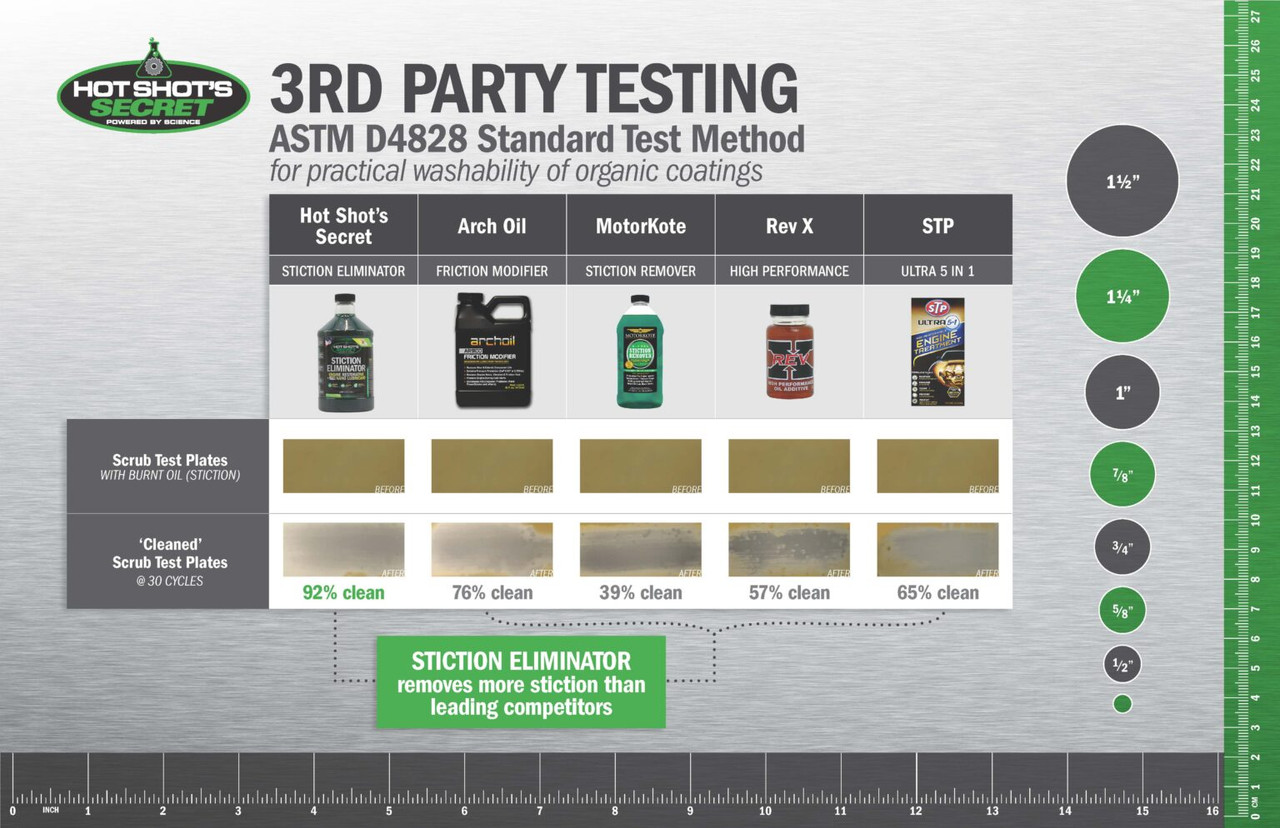 "The Original Stiction Eliminator" Oil Treatment by Hot Shot's Secret
