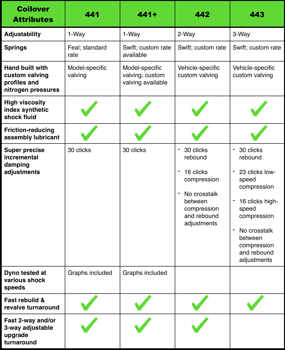 441-443-descriptor-graph.png