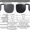 Dark Black - Cat.4 Lens