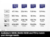 Read/Write 180/130MB/s