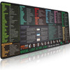 Excel Shortcuts