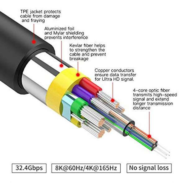 Fiber DP 100FT